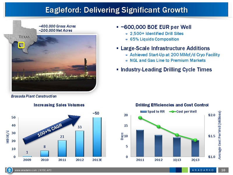 Johnson Rice Energy Conference – Anadarko Petroleum Corp – slide 10