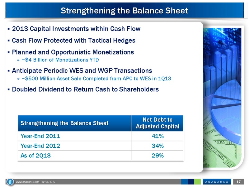 Johnson Rice Energy Conference – Anadarko Petroleum Corp – slide 17