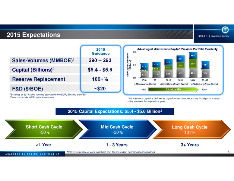 Bank of America Merrill Lynch 2015 Global Energy Conference – Anadarko Petroleum Corp – slide 4