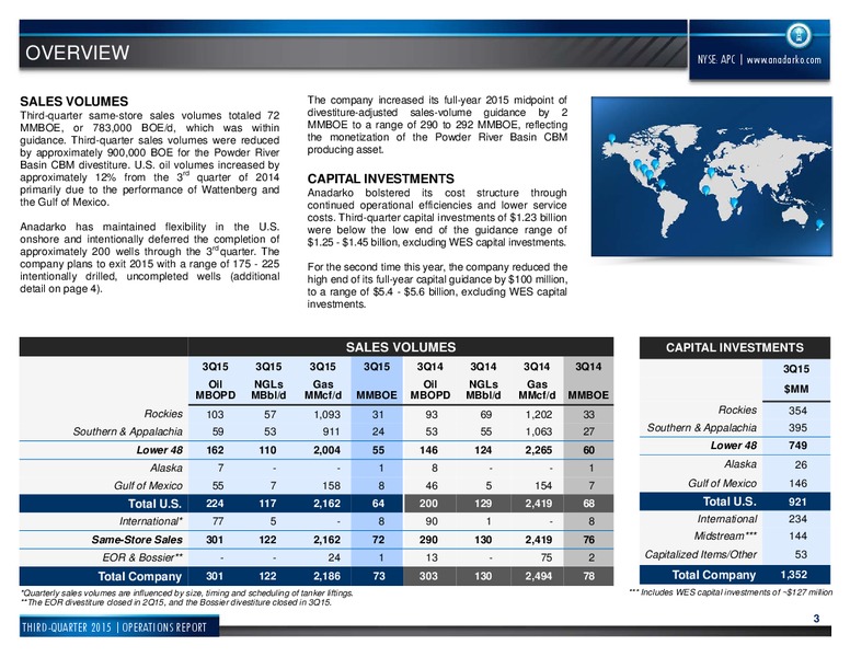 Q3 2015 Operations Report – Anadarko Petroleum Corp – slide 3