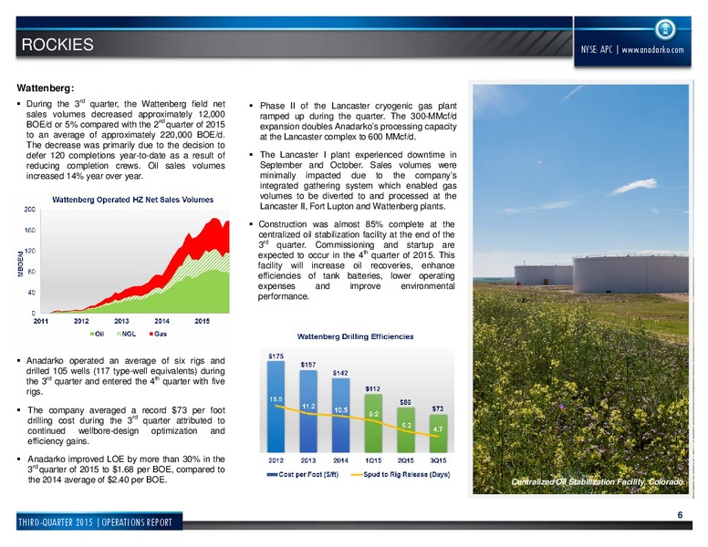 Q3 2015 Operations Report – Anadarko Petroleum Corp – slide 6