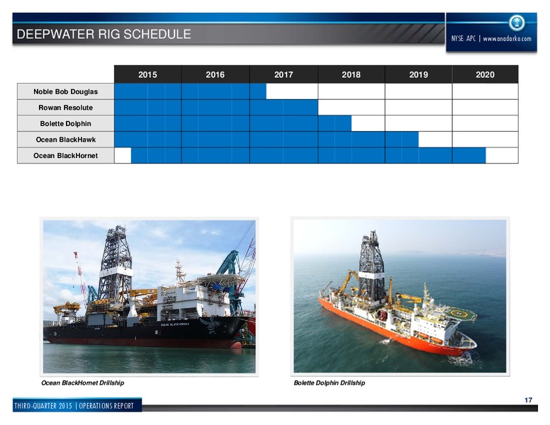 Q3 2015 Operations Report – Anadarko Petroleum Corp – slide 17