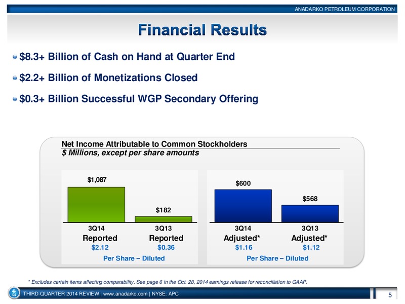 Q3 2014 Earnings Call – Anadarko Petroleum Corp – slide 5