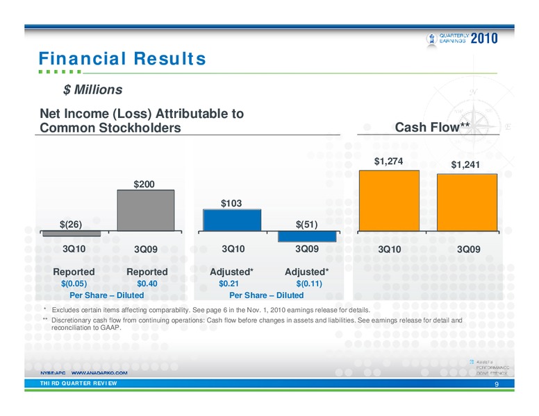 Q3 2010 Earnings Call – Anadarko Petroleum Corp – slide 8
