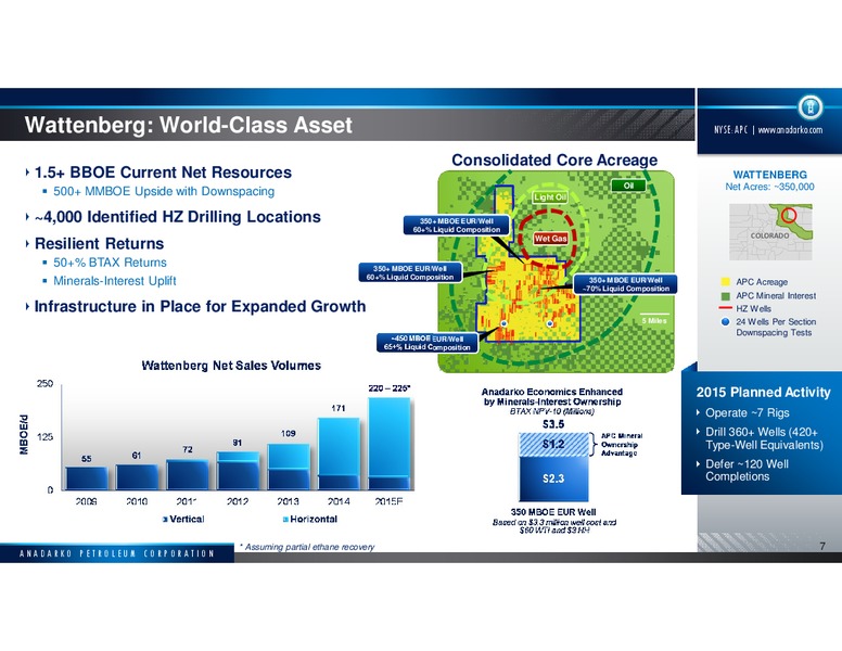Bank of America Merrill Lynch 2015 Global Energy Conference – Anadarko Petroleum Corp – slide 6