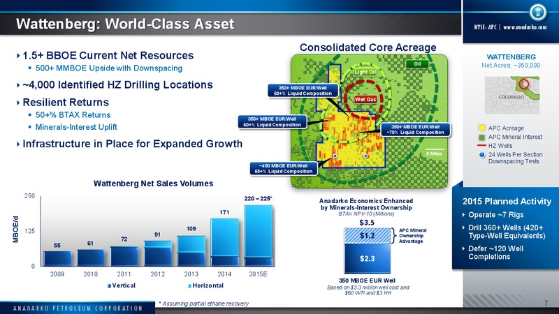 Jefferies Annual Global Energy Conference – Anadarko Petroleum Corp – slide 6