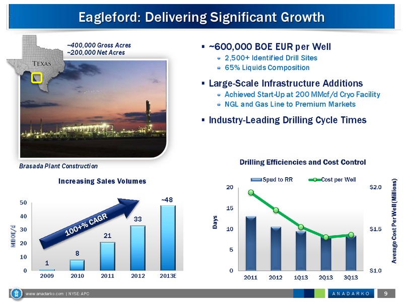 Bank of America Merrill Lynch Global Energy Conference – Anadarko Petroleum Corp – slide 9