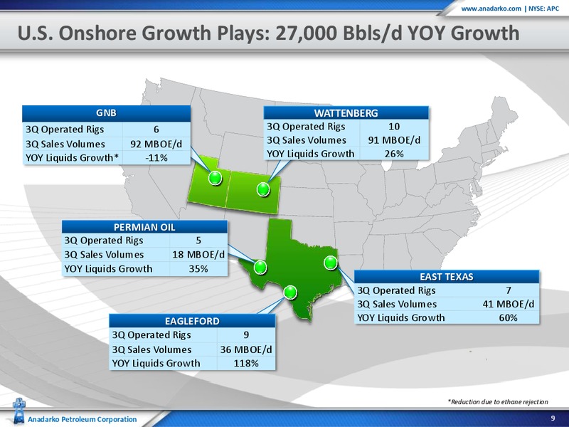 Jefferies and Company Incs 2012 Global Energy Conference – Anadarko Petroleum Corp – slide 9