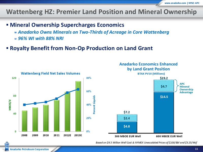 Capital One Southcoast 2012 Energy Conference – Anadarko Petroleum Corp – slide 11