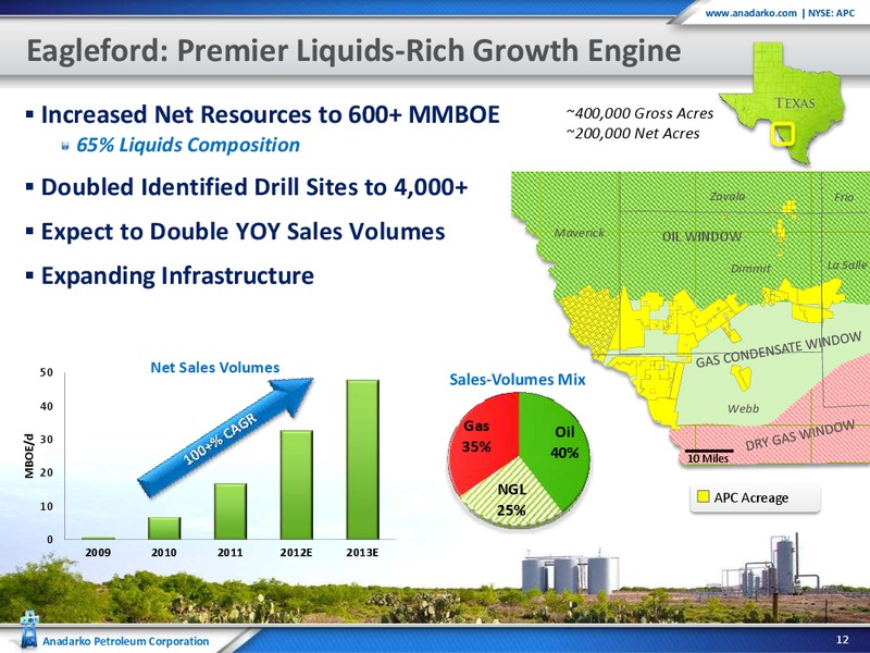 Capital One Southcoast 2012 Energy Conference – Anadarko Petroleum Corp – slide 12