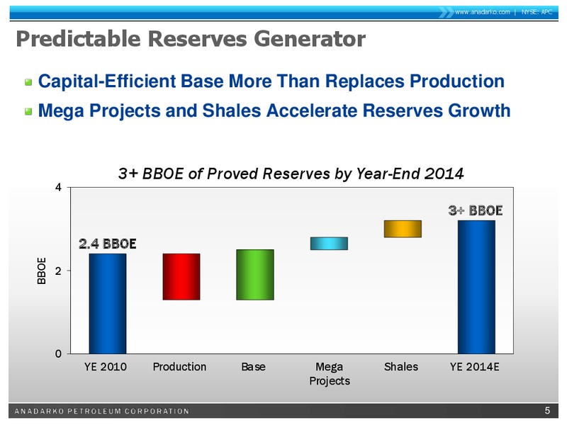 Capital One Southcoast 6th Annual Energy Conference 2011 – Anadarko Petroleum Corp – slide 4