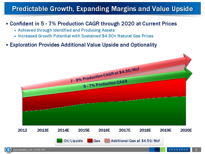 Capital One Southcoast 8th Annual Energy Conference – Anadarko Petroleum Corp – slide 5