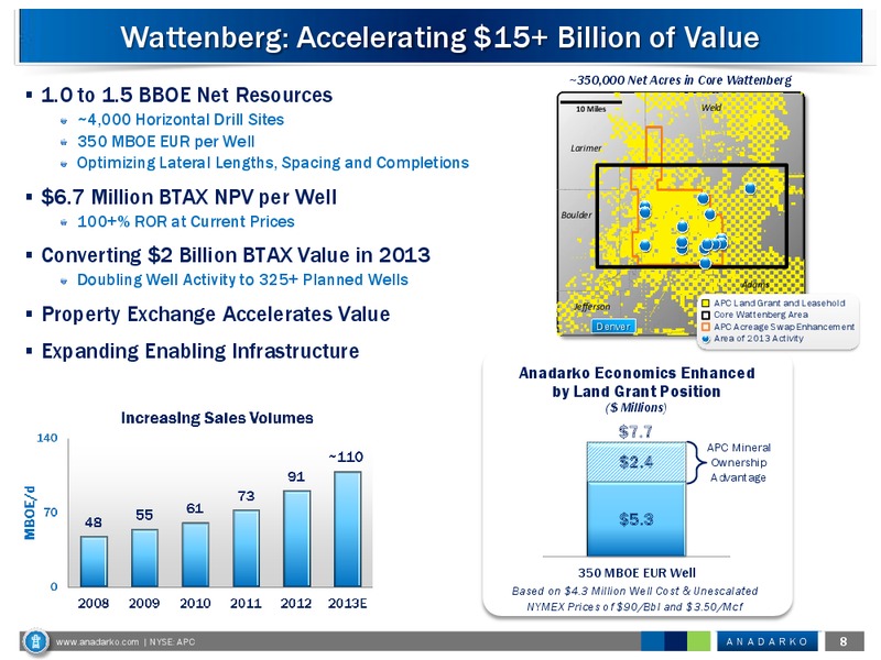 Wells Fargo 12th Annual MLP Pipeline and Energy Conference – Anadarko Petroleum Corp – slide 8