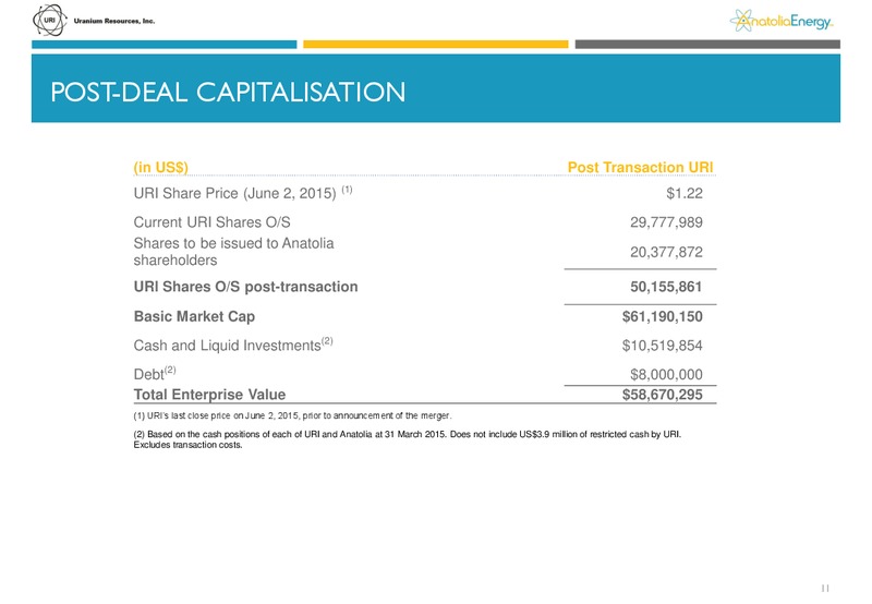 June 2015 Investor Presentation – Anatolia Energy Corp – slide 8