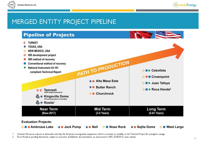 June 2015 Investor Presentation – Anatolia Energy Corp – slide 10
