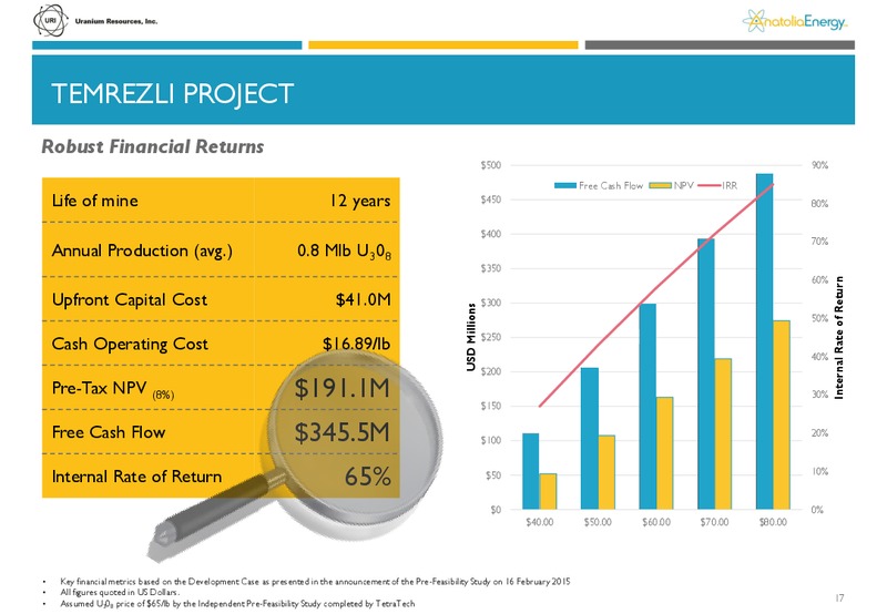 June 2015 Investor Presentation – Anatolia Energy Corp – slide 14