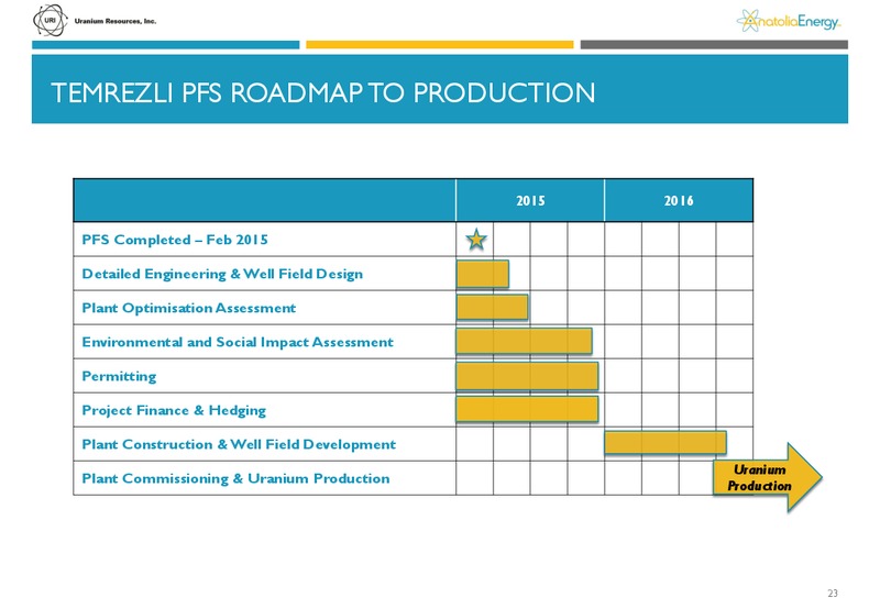 June 2015 Investor Presentation – Anatolia Energy Corp – slide 20