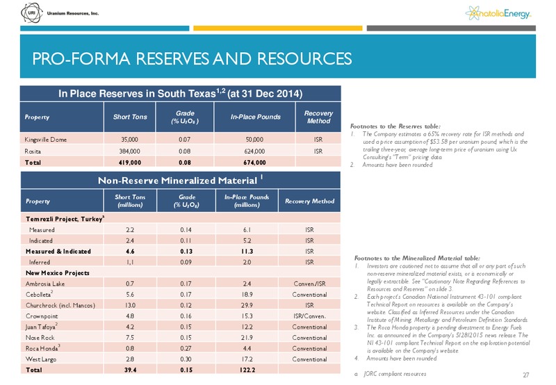 June 2015 Investor Presentation – Anatolia Energy Corp – slide 24