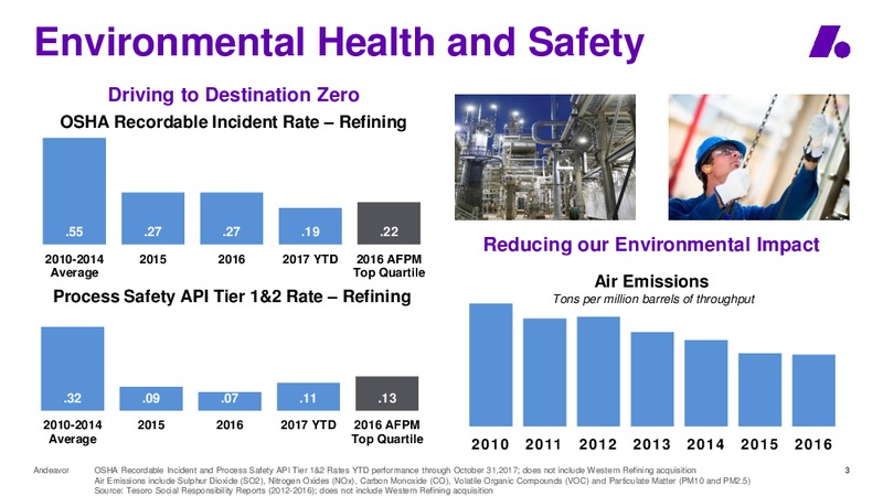 2018 Wolfe Research 4th Annual Refiners Conference – Andeavor – slide 3
