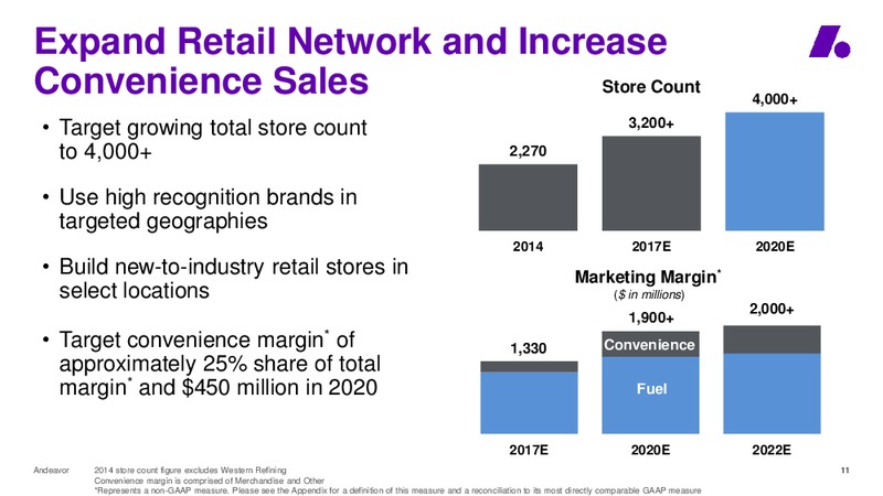 2018 Wolfe Research 4th Annual Refiners Conference – Andeavor – slide 11