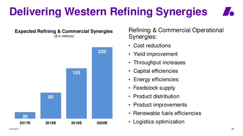 2018 Wolfe Research 4th Annual Refiners Conference – Andeavor – slide 19