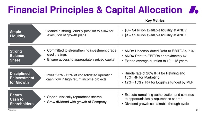 2018 Wolfe Research 4th Annual Refiners Conference – Andeavor – slide 24