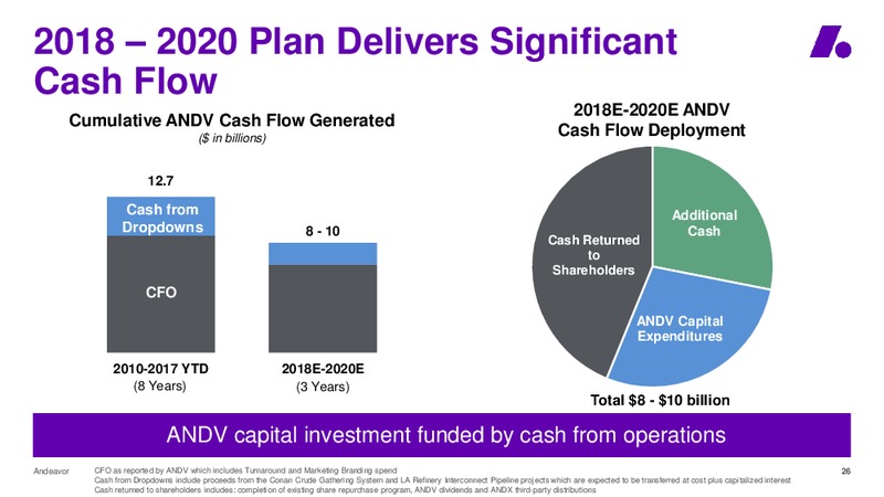2018 Wolfe Research 4th Annual Refiners Conference – Andeavor – slide 26