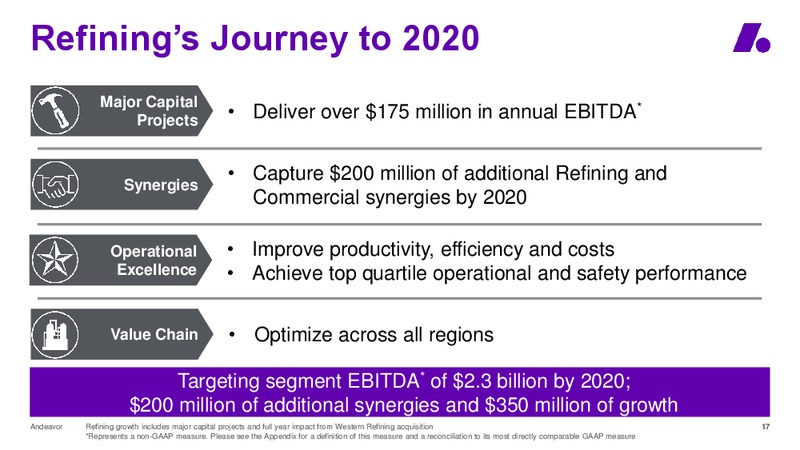 Goldman Sachs Global Energy Conference – Andeavor – slide 17