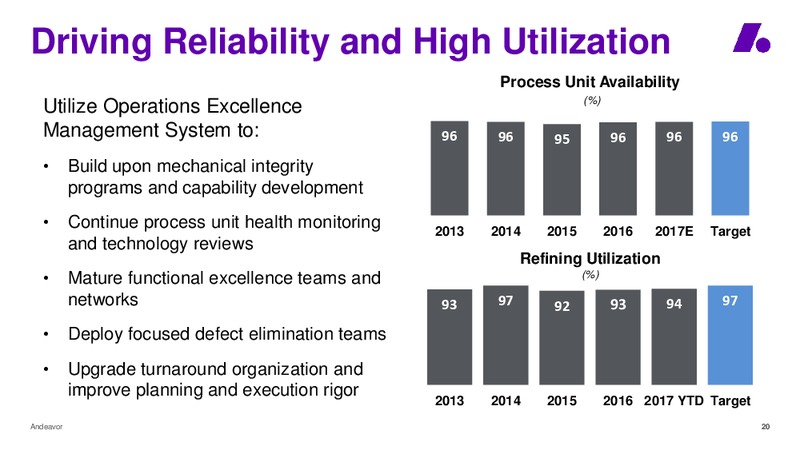 Goldman Sachs Global Energy Conference – Andeavor – slide 20