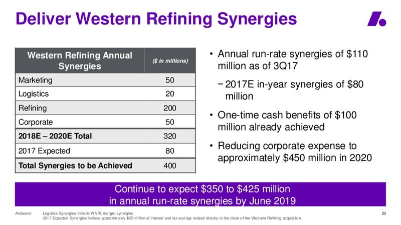 Goldman Sachs Global Energy Conference – Andeavor – slide 23
