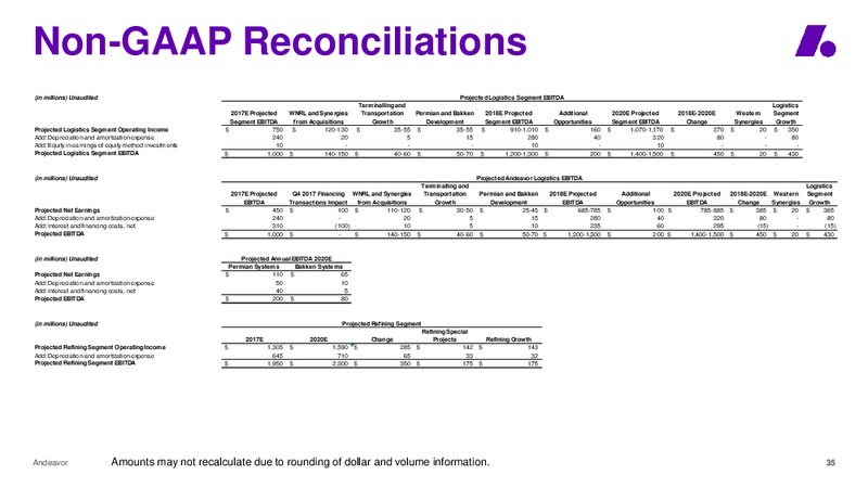 Goldman Sachs Global Energy Conference – Andeavor – slide 35