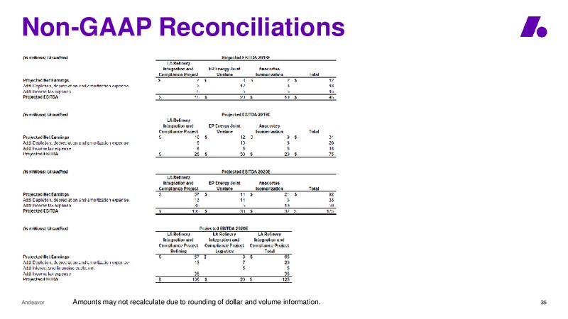 Goldman Sachs Global Energy Conference – Andeavor – slide 36