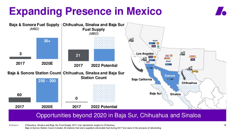 Raymond James Investor Conference – Andeavor – slide 18