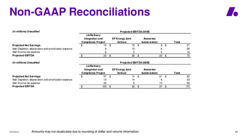 Raymond James Investor Conference – Andeavor – slide 44