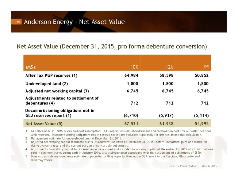 March 2016 Investor Presentation – Anderson Energy Inc – slide 17