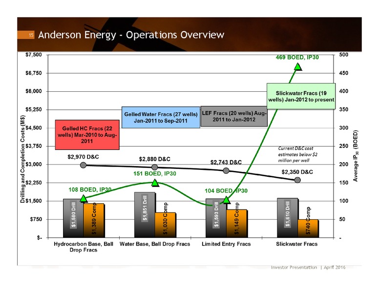 April 15 2016 – Anderson Energy Inc – slide 14