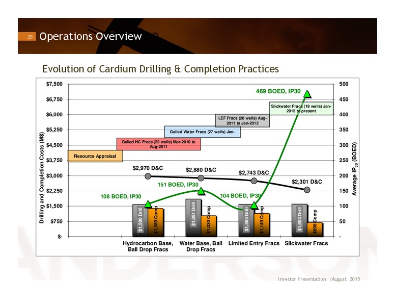 August 2015 Investor Presentation – Anderson Energy Inc – slide 19