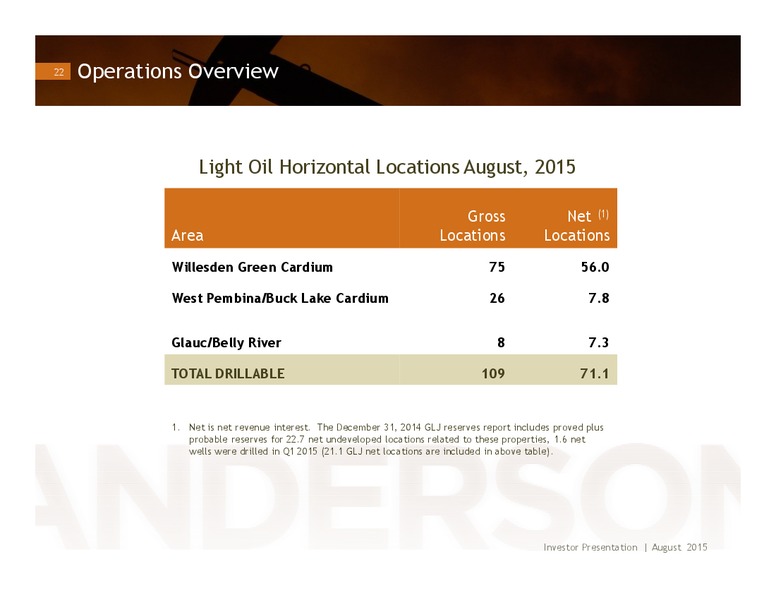 August 2015 Investor Presentation – Anderson Energy Inc – slide 21