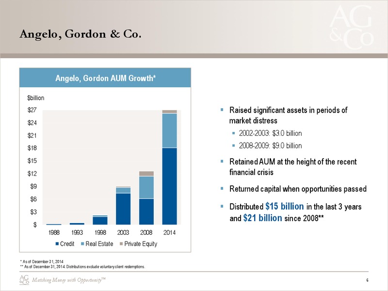 Enercom Conference – Angelo Gordon and Company – slide 7