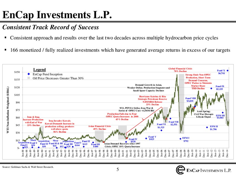 Enercom Conference – Angelo Gordon and Company – slide 30