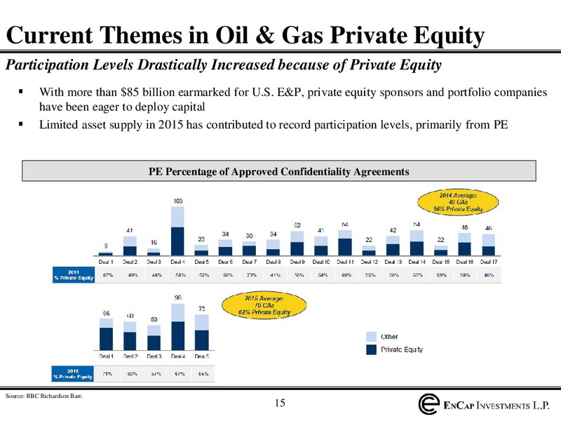Enercom Conference – Angelo Gordon and Company – slide 40