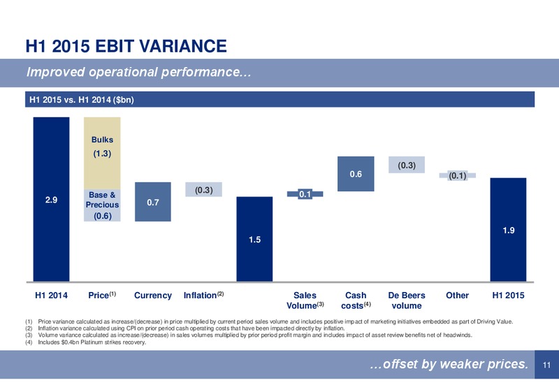 JULY 2015 INVESTOR PRESENTATION – Anglo American Plc – slide 10