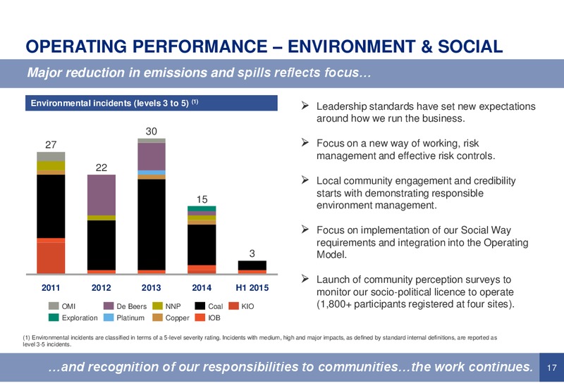 JULY 2015 INVESTOR PRESENTATION – Anglo American Plc – slide 16