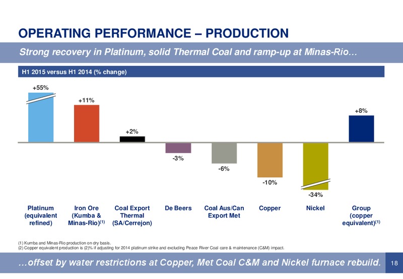 JULY 2015 INVESTOR PRESENTATION – Anglo American Plc – slide 17