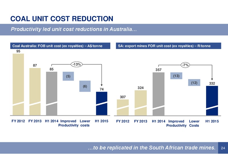 JULY 2015 INVESTOR PRESENTATION – Anglo American Plc – slide 23