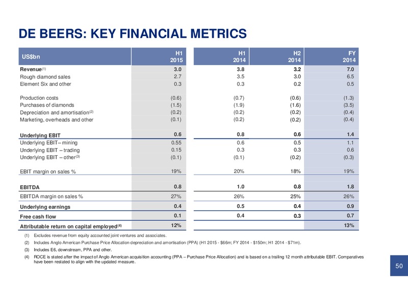 JULY 2015 INVESTOR PRESENTATION – Anglo American Plc – slide 49