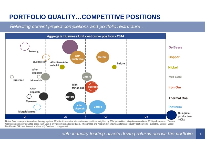 Morgan Stanley Industrials and Natural Resources Summit – Anglo American Plc – slide 3