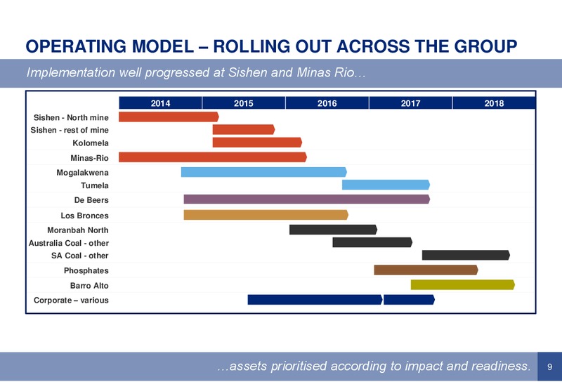 Morgan Stanley Industrials and Natural Resources Summit – Anglo American Plc – slide 8