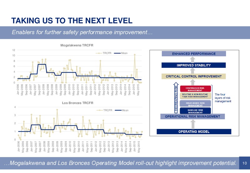 Morgan Stanley Industrials and Natural Resources Summit – Anglo American Plc – slide 9
