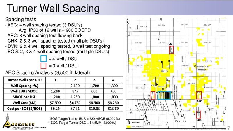 EnerCom Oil and Gas Conference – Anschutz Exploration Corporation – slide 7